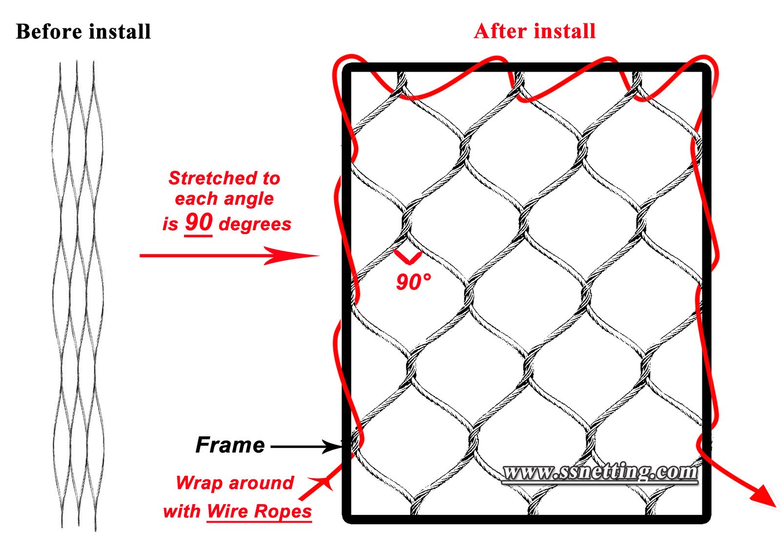 Installation Liulin Zoo Mesh Supplier