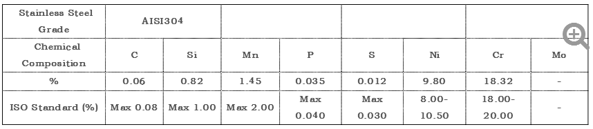 304 stainless steel wire cable netting mesh material chemical composition