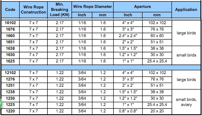 bird netting price list.png