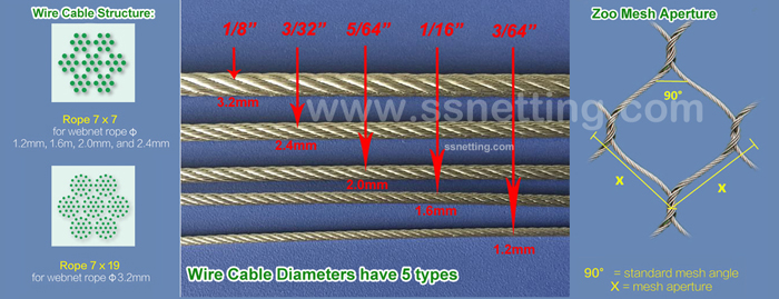 Steel wire rope Diameter: 1/16 inch Mesh aperture: 1.5 inch x 1.5 inch