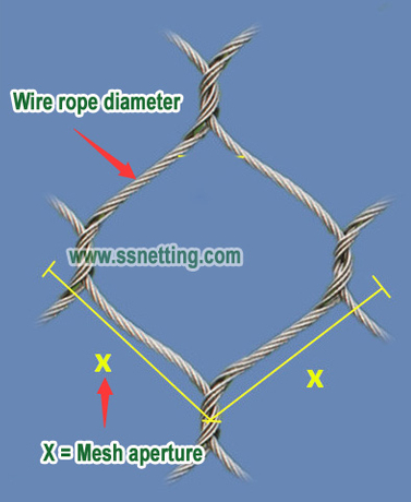 LIULIN zoo mesh with wire rope diameter and mesh aperture.jpg