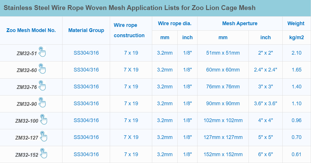 Tiger Enclosure Mesh