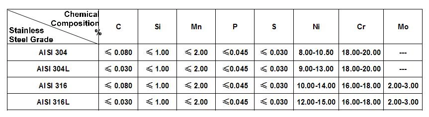 Animal stainless steel mesh